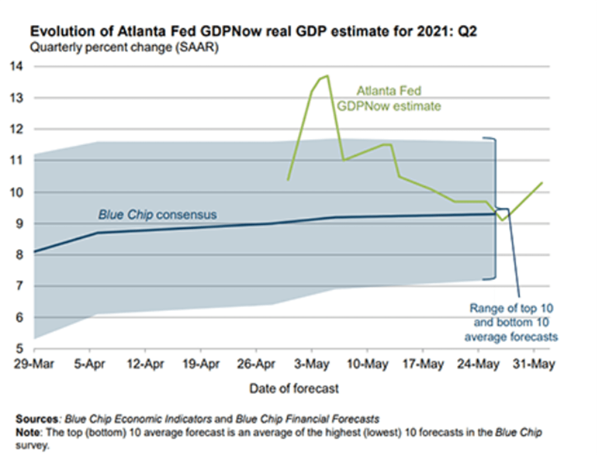 Beware the Goldilocks Labor Data